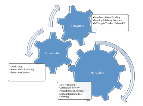 CPSstrategicPlan 